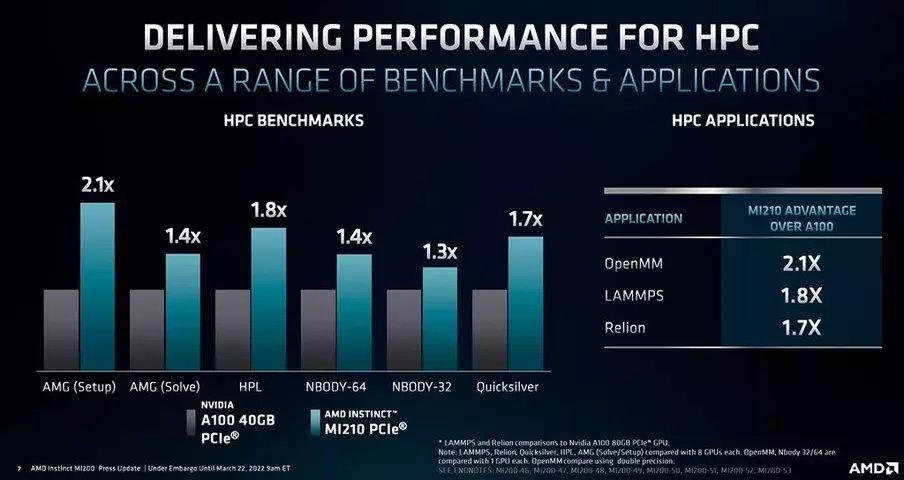 AMD-Instinct-MI210-4.webp