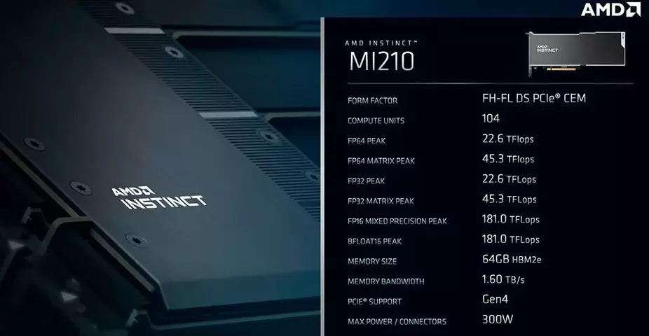 AMD-Instinct-MI210-5.webp