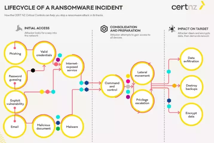 ransomware-lifecycle.webp