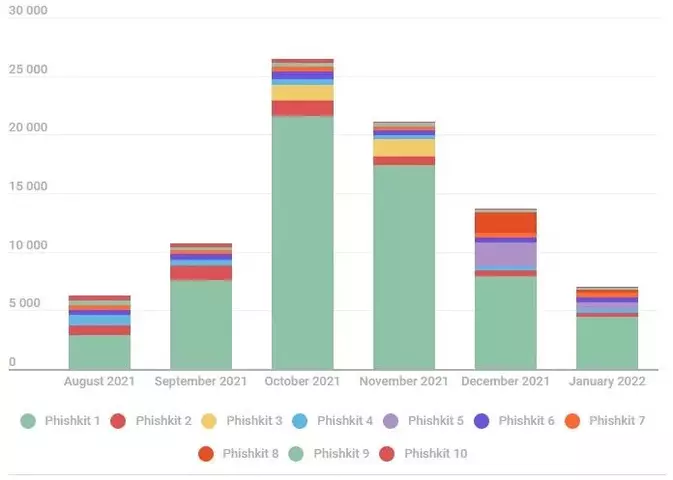 phishing%20kits.webp