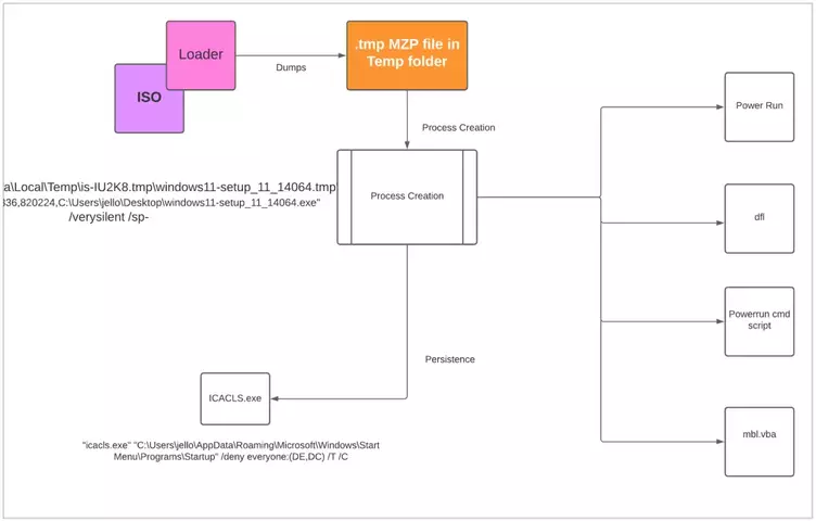 malware-loading-process.webp