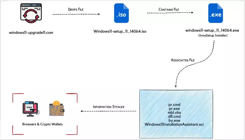 infection-chain.webp