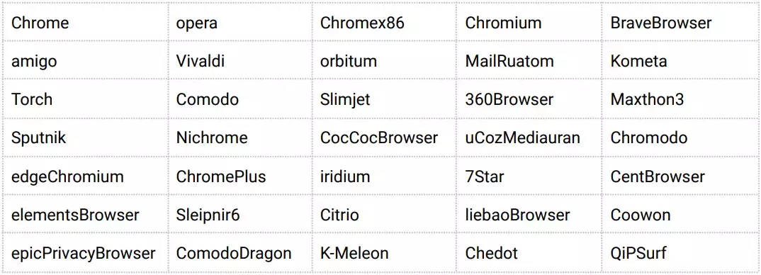 targeted-browsers.webp