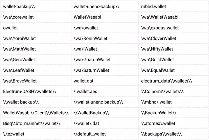 targeted-wallets.webp