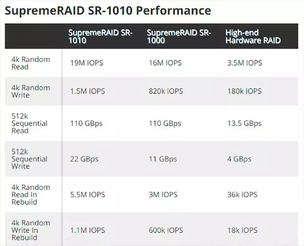 graid-supremeraid-sr-1010-1.webp